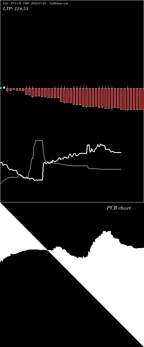  option chart TCS CE 1980 2026-07-28 