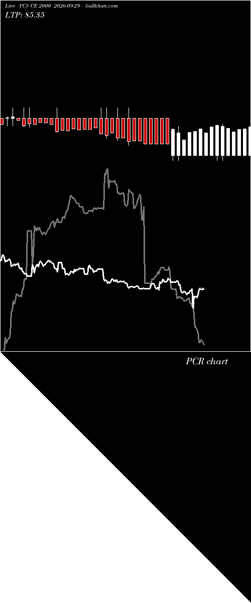  option chart TCS CE 2000 2026-09-29 