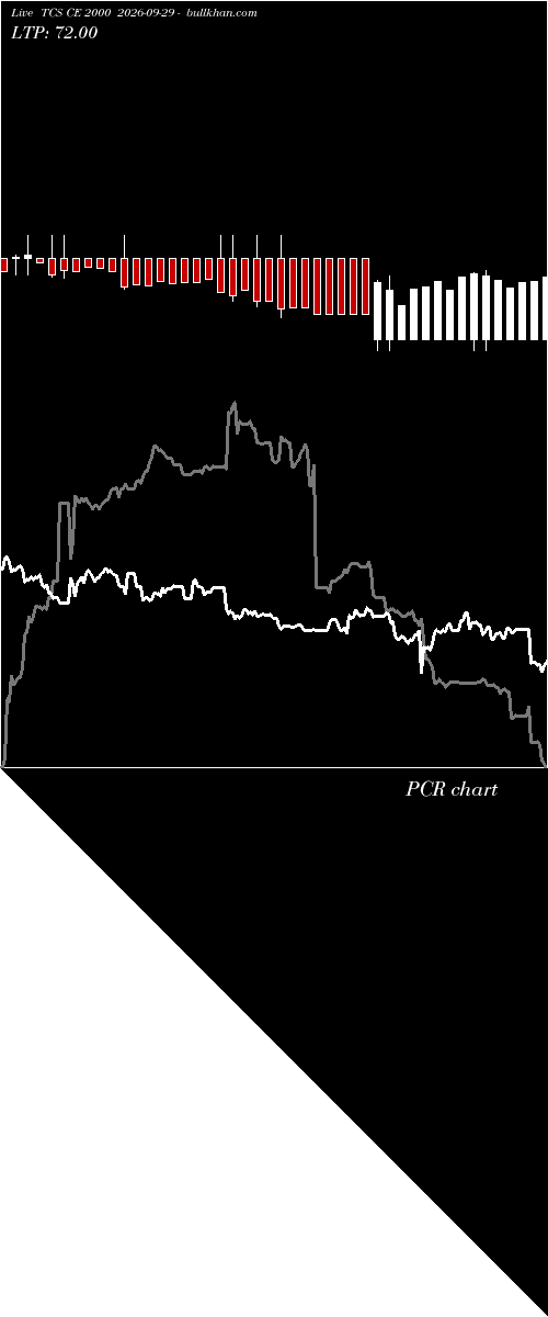  option chart TCS CE 2000 2026-09-29 