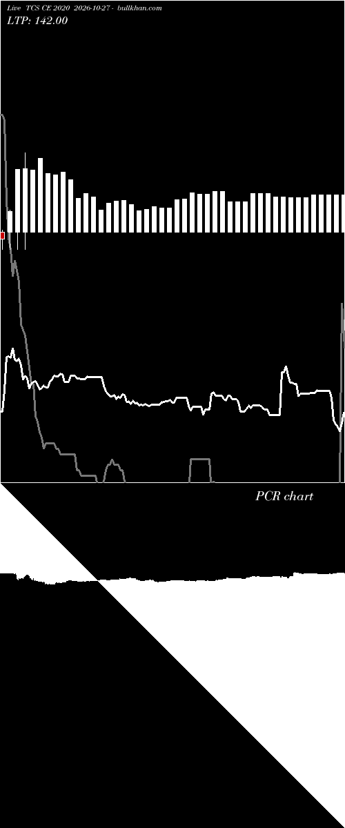  option chart TCS CE 2020 2026-10-27 