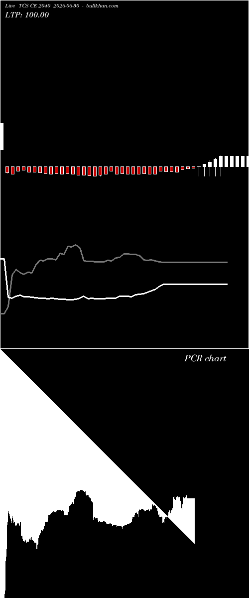  option chart TCS CE 2040 2026-06-30 