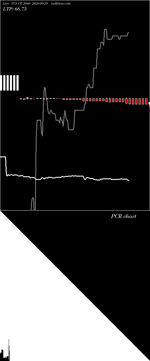 option chart TCS CE 2040 2026-09-29 