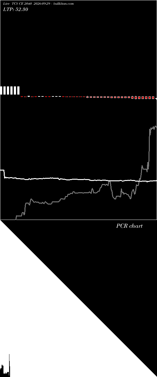  option chart TCS CE 2040 2026-09-29 