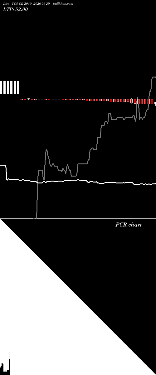  option chart TCS CE 2040 2026-09-29 