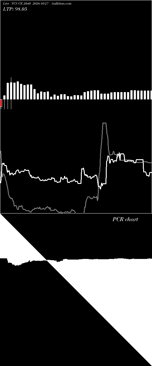  option chart TCS CE 2040 2026-10-27 