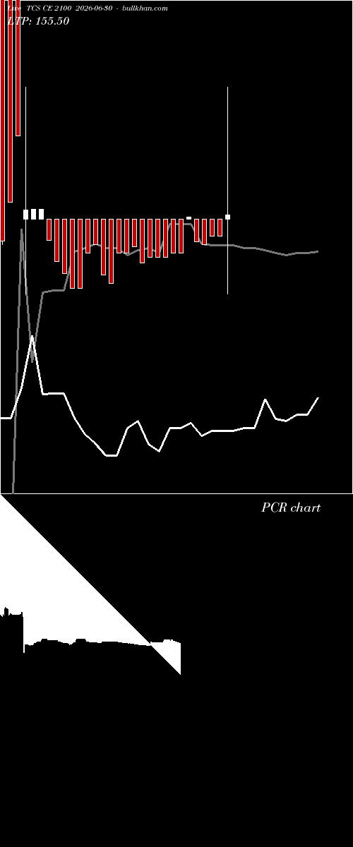  option chart TCS CE 2100 2026-06-30 