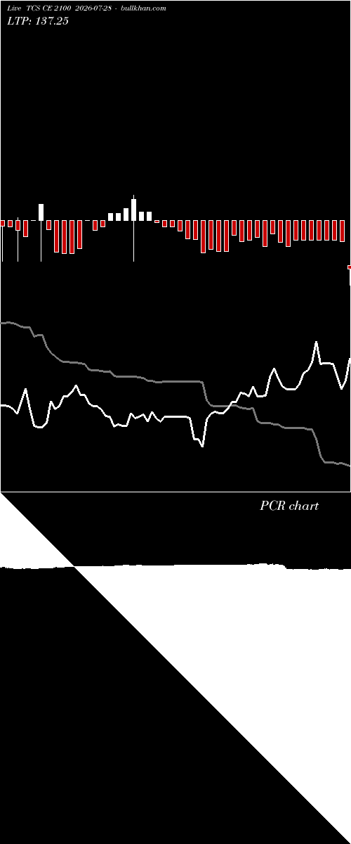  option chart TCS CE 2100 2026-07-28 