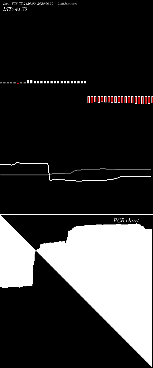  option chart TCS CE 2120.00 2026-06-30 