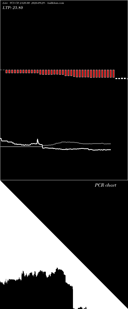  option chart TCS CE 2120.00 2026-09-29 
