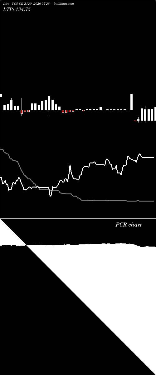  option chart TCS CE 2120 2026-07-28 