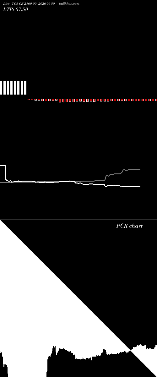  option chart TCS CE 2160.00 2026-06-30 