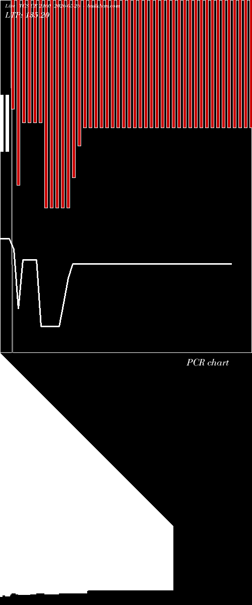  option chart TCS CE 2160 2026-05-26 