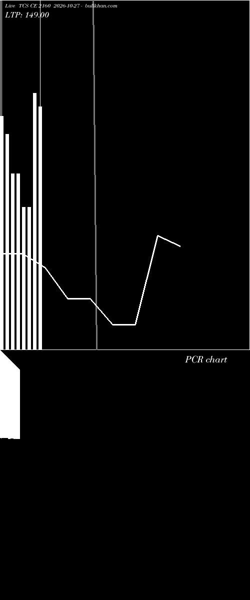  option chart TCS CE 2160 2026-10-27 