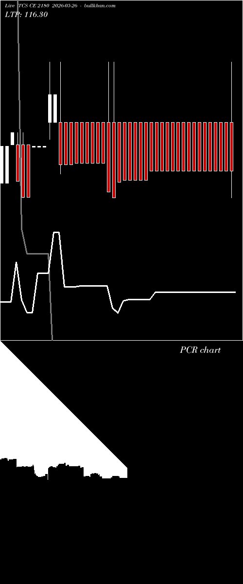  option chart TCS CE 2180 2026-05-26 