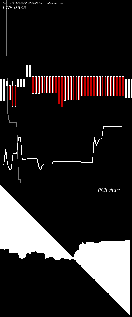  option chart TCS CE 2180 2026-05-26 