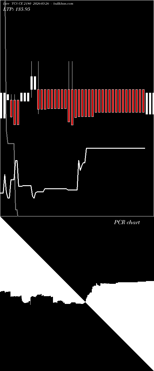  option chart TCS CE 2180 2026-05-26 