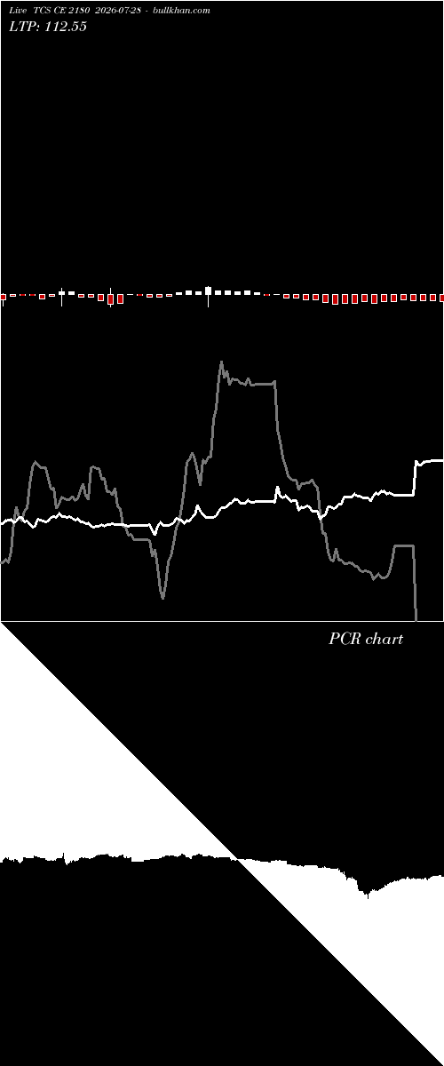  option chart TCS CE 2180 2026-07-28 