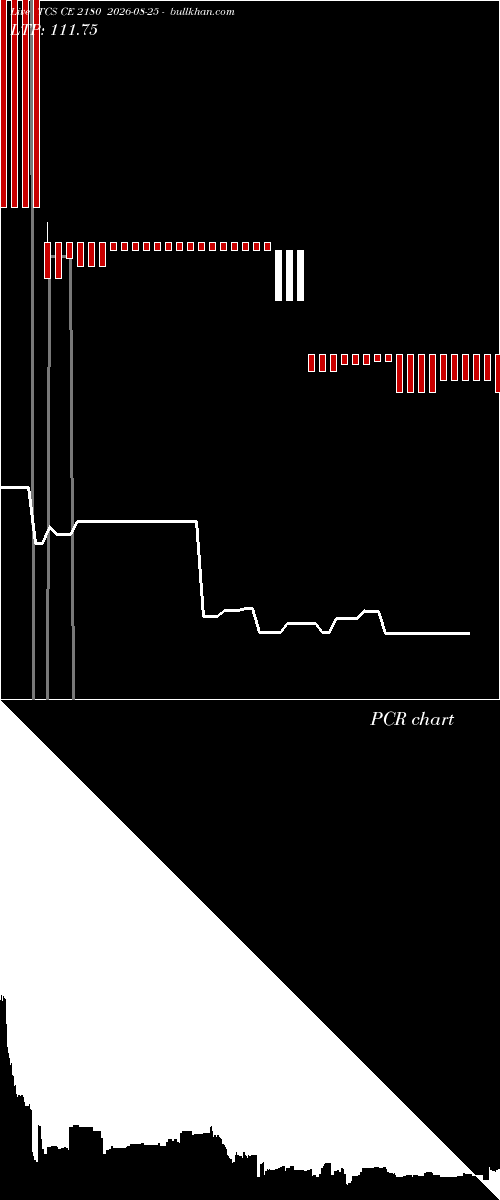  option chart TCS CE 2180 2026-08-25 