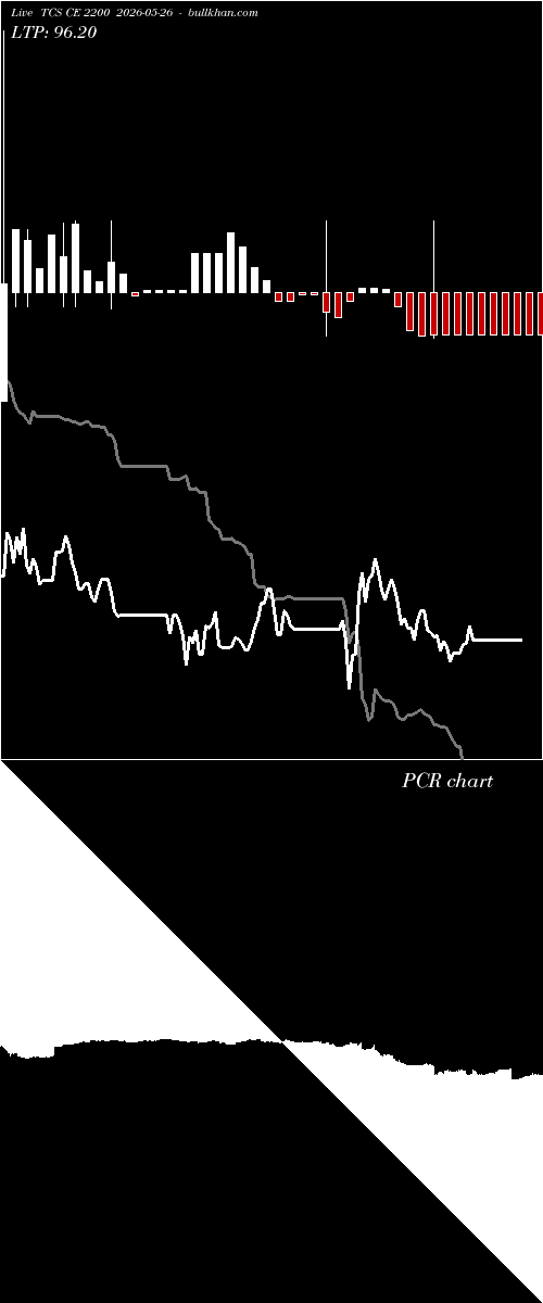  option chart TCS CE 2200 2026-05-26 