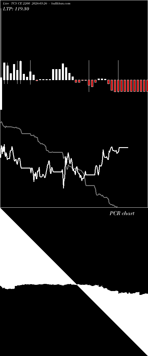  option chart TCS CE 2200 2026-05-26 
