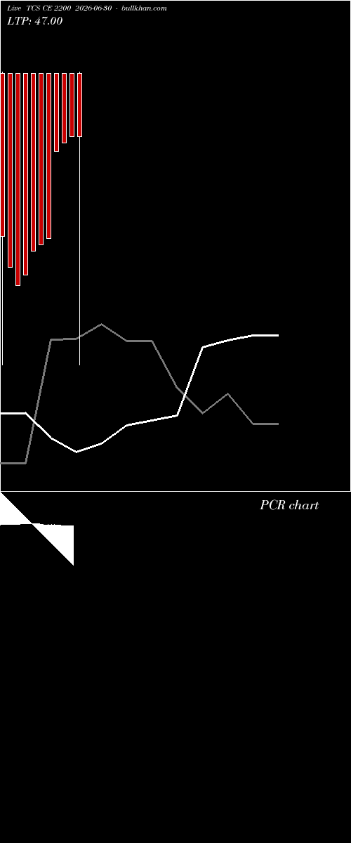  option chart TCS CE 2200 2026-06-30 