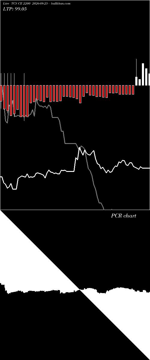  option chart TCS CE 2200 2026-08-25 
