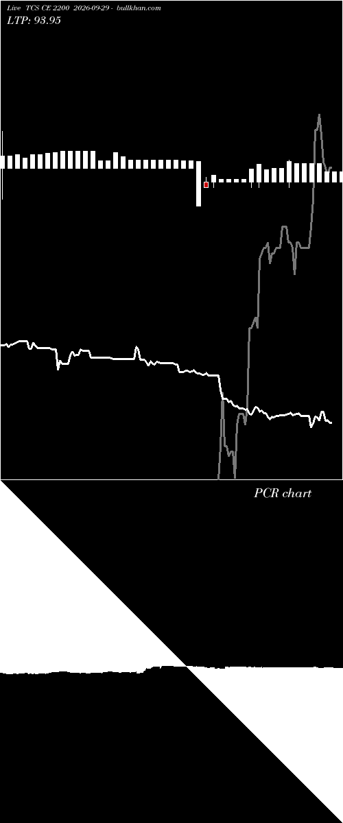  option chart TCS CE 2200 2026-09-29 