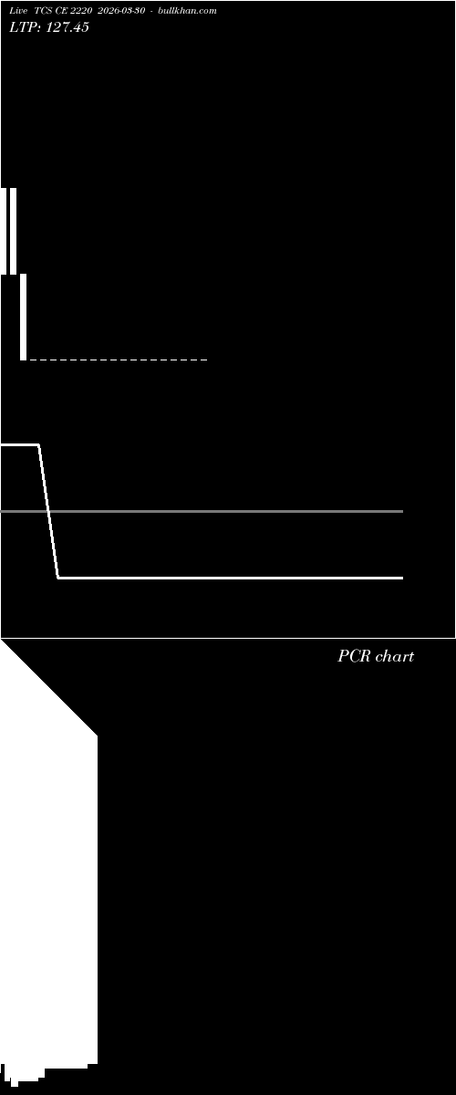  option chart TCS CE 2220 2026-03-30 