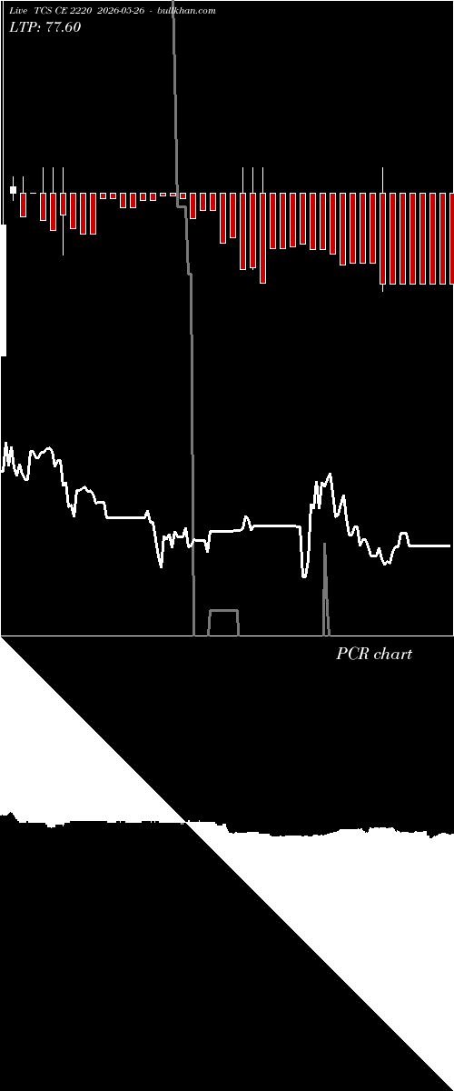  option chart TCS CE 2220 2026-05-26 