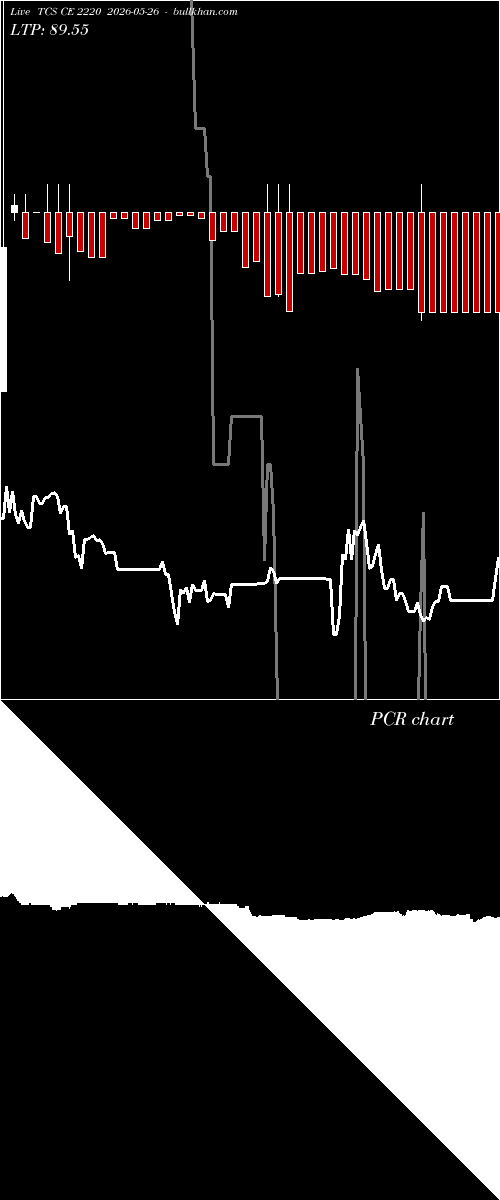  option chart TCS CE 2220 2026-05-26 