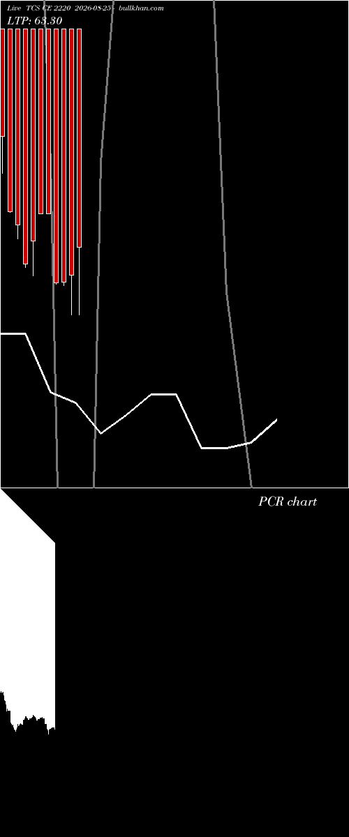  option chart TCS CE 2220 2026-08-25 