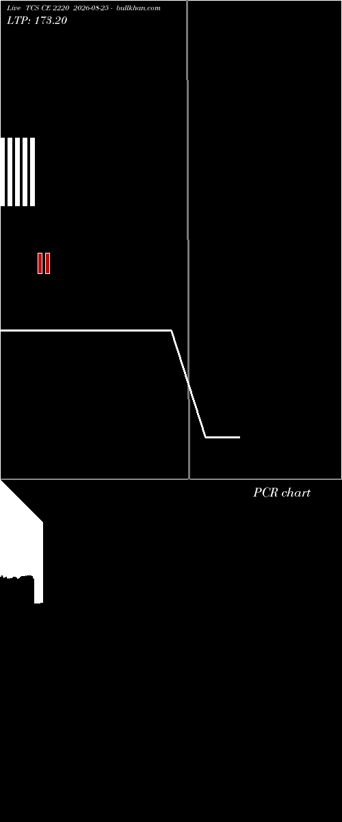  option chart TCS CE 2220 2026-08-25 