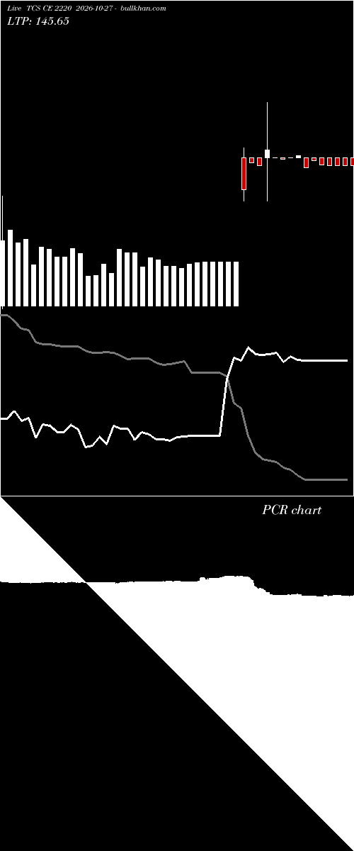  option chart TCS CE 2220 2026-10-27 
