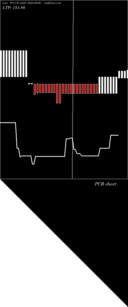  option chart TCS CE 2240 2026-03-30 