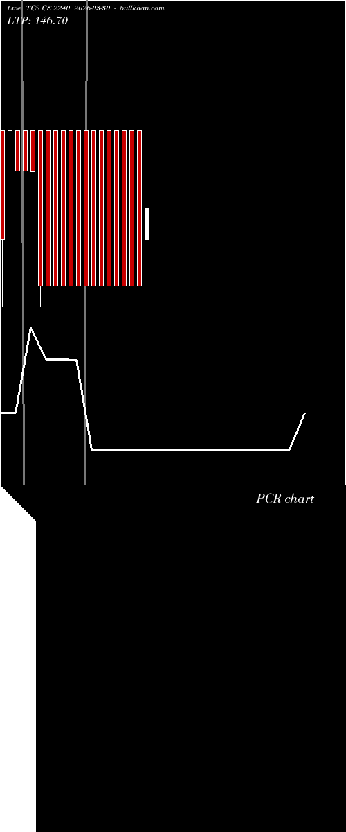  option chart TCS CE 2240 2026-03-30 