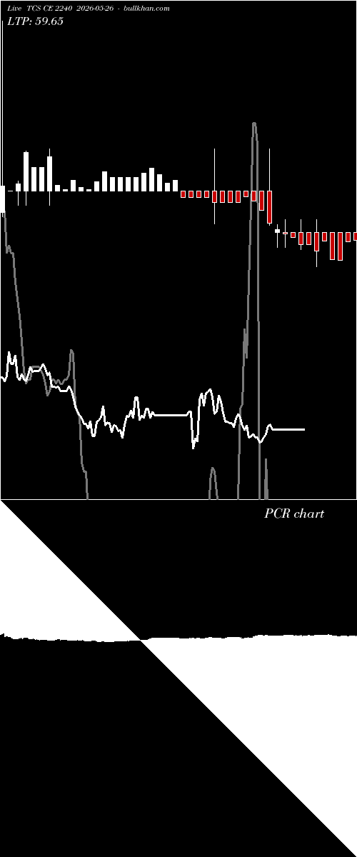  option chart TCS CE 2240 2026-05-26 