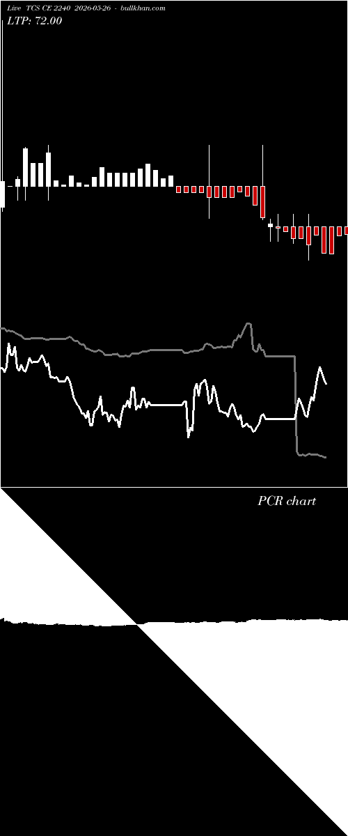  option chart TCS CE 2240 2026-05-26 