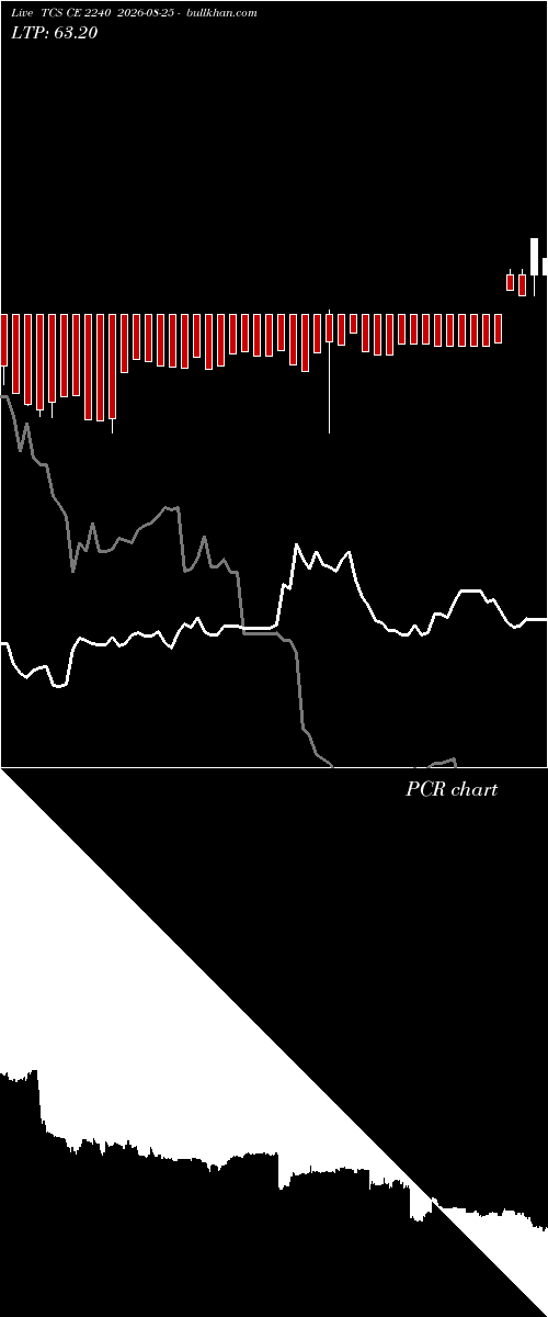  option chart TCS CE 2240 2026-08-25 
