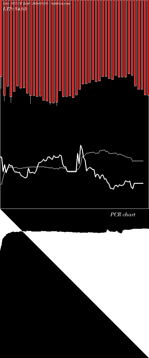  option chart TCS CE 2240 2026-09-29 