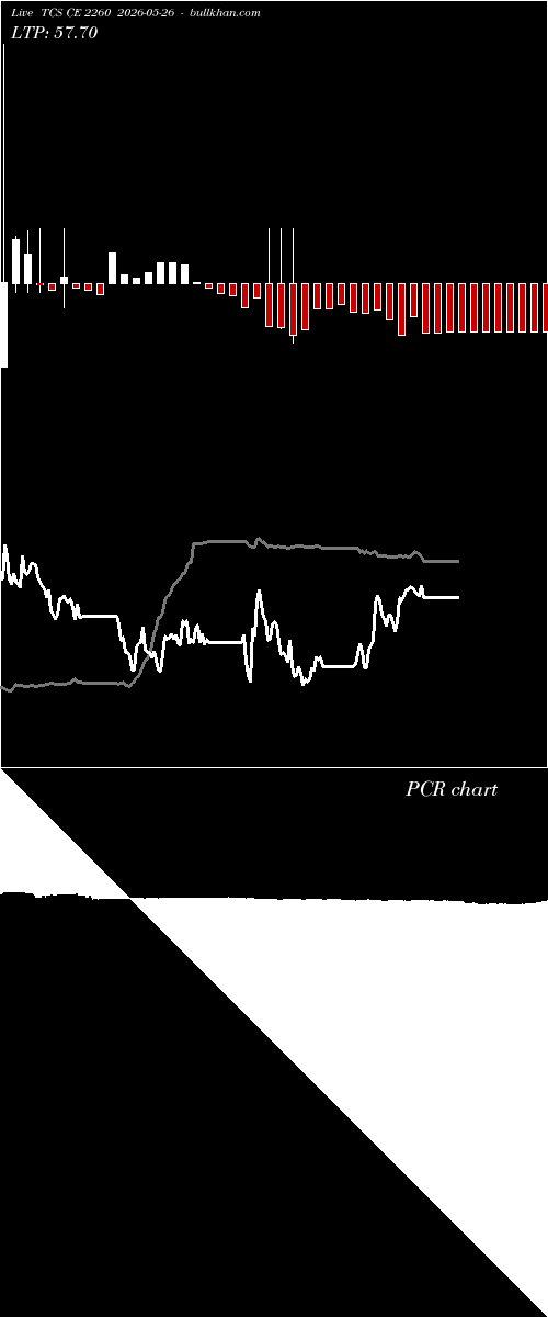  option chart TCS CE 2260 2026-05-26 