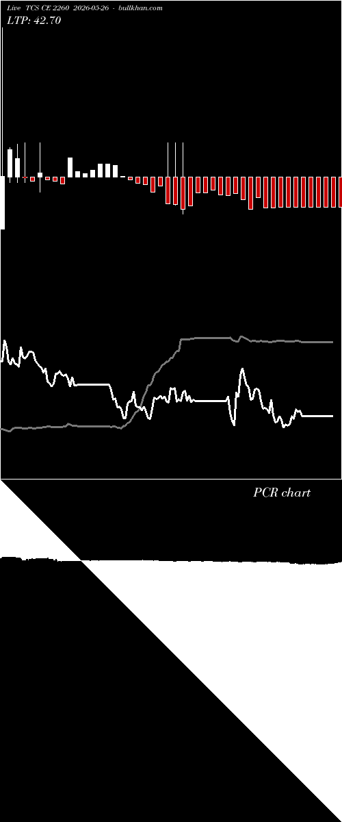  option chart TCS CE 2260 2026-05-26 
