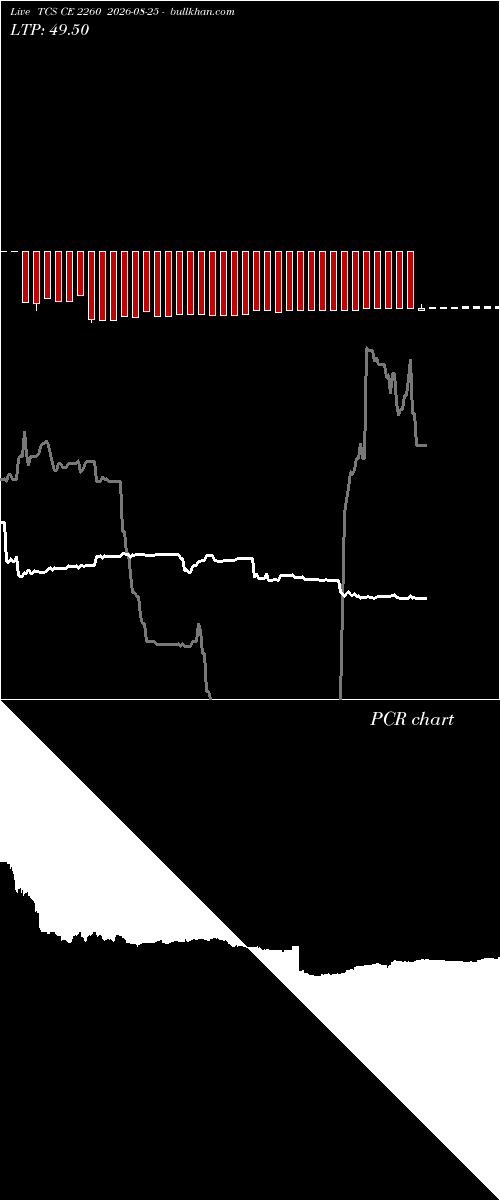  option chart TCS CE 2260 2026-08-25 