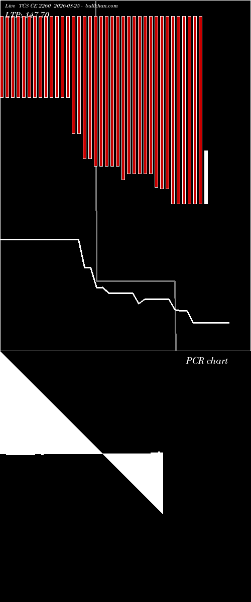  option chart TCS CE 2260 2026-08-25 