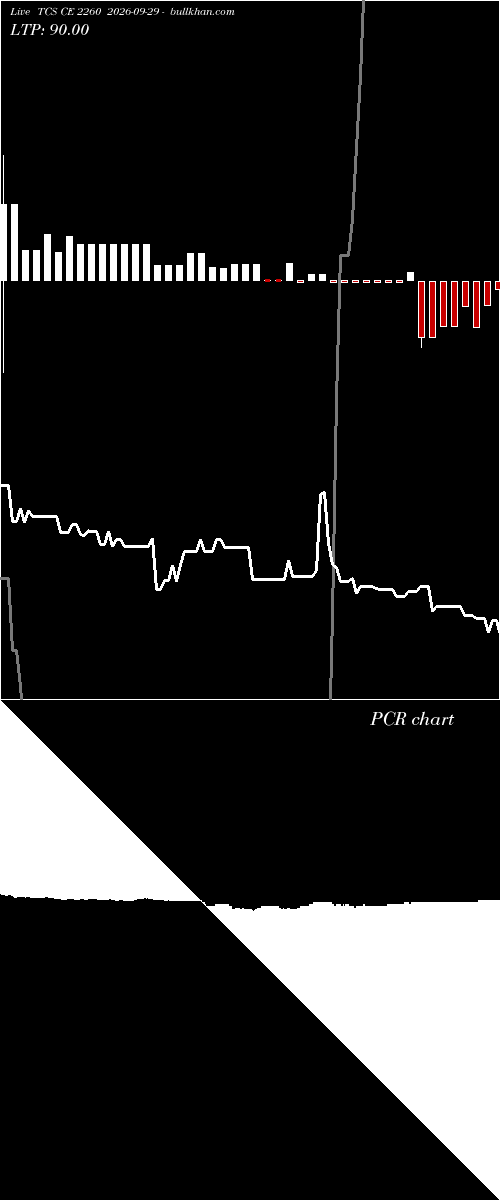  option chart TCS CE 2260 2026-09-29 