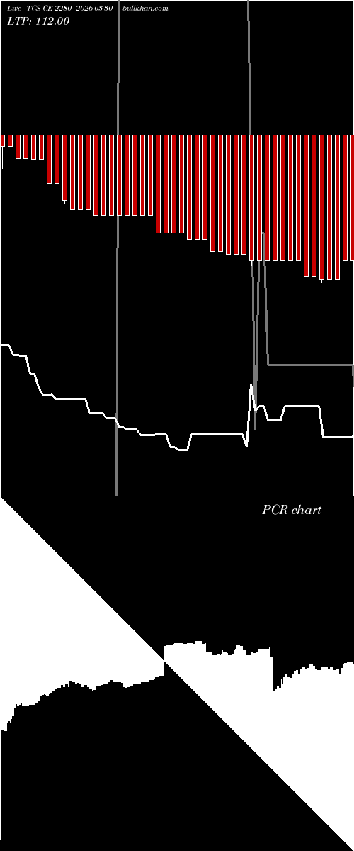  option chart TCS CE 2280 2026-03-30 