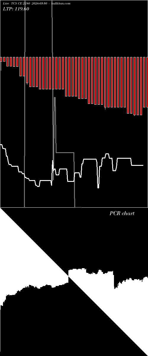  option chart TCS CE 2280 2026-03-30 