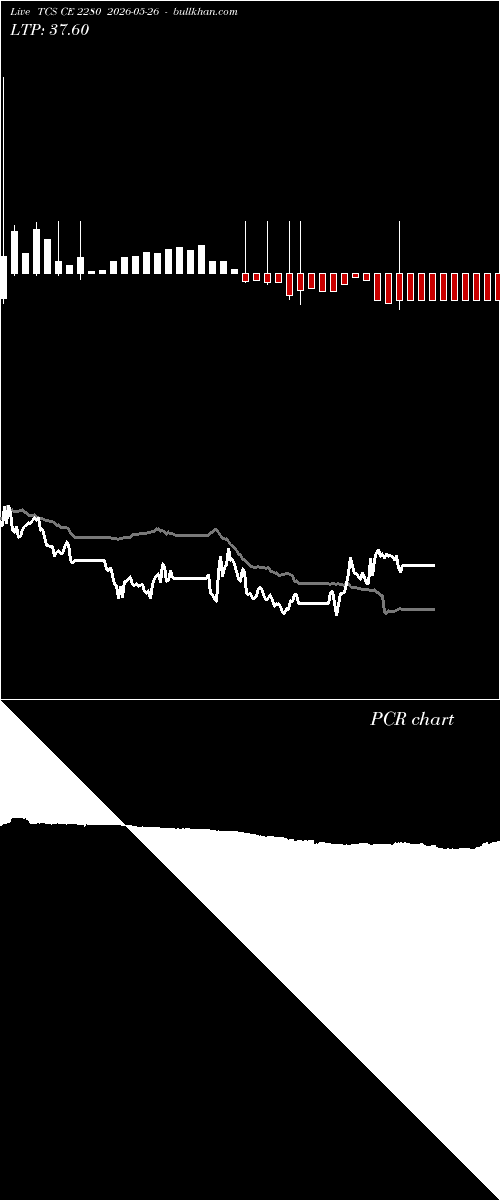  option chart TCS CE 2280 2026-05-26 