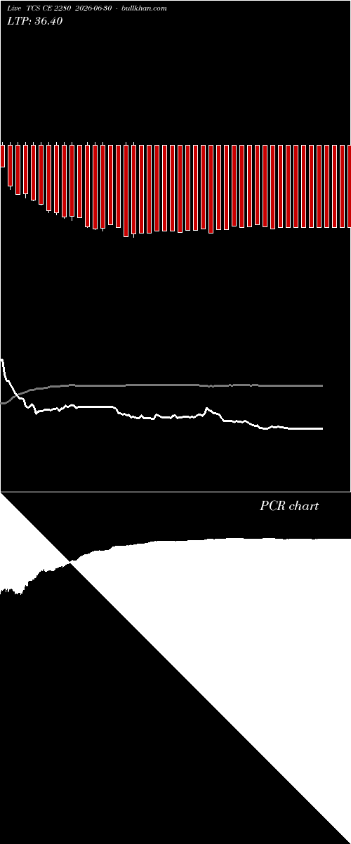  option chart TCS CE 2280 2026-06-30 