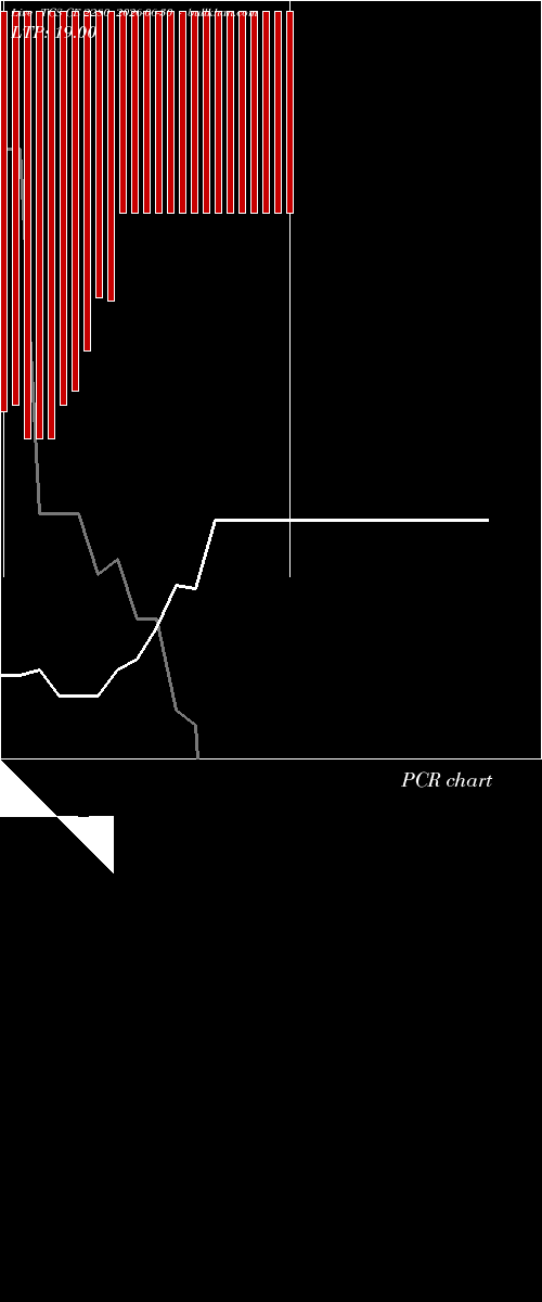  option chart TCS CE 2280 2026-06-30 