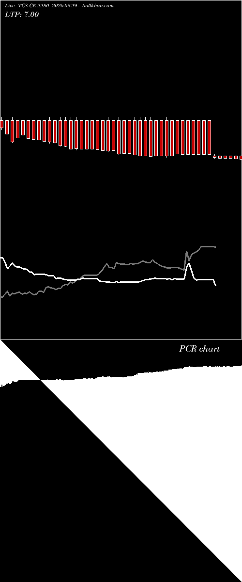  option chart TCS CE 2280 2026-09-29 